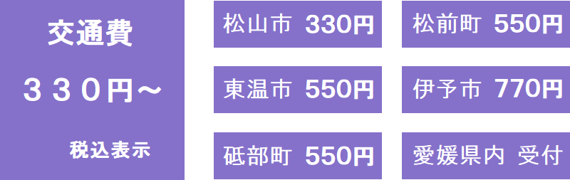 お墓参り代行サービスにかかる交通費一例